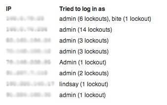 Blocked IPs - Limit Login Attempts