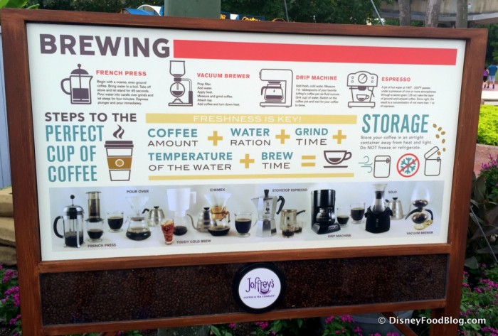 Brewing Methods
